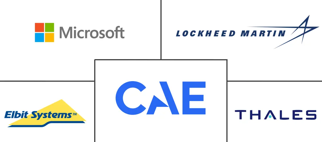 AR和VR在国防市场的规模和份额