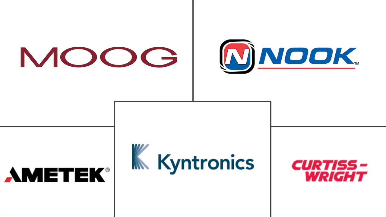 军用地面车辆执行器市场规模