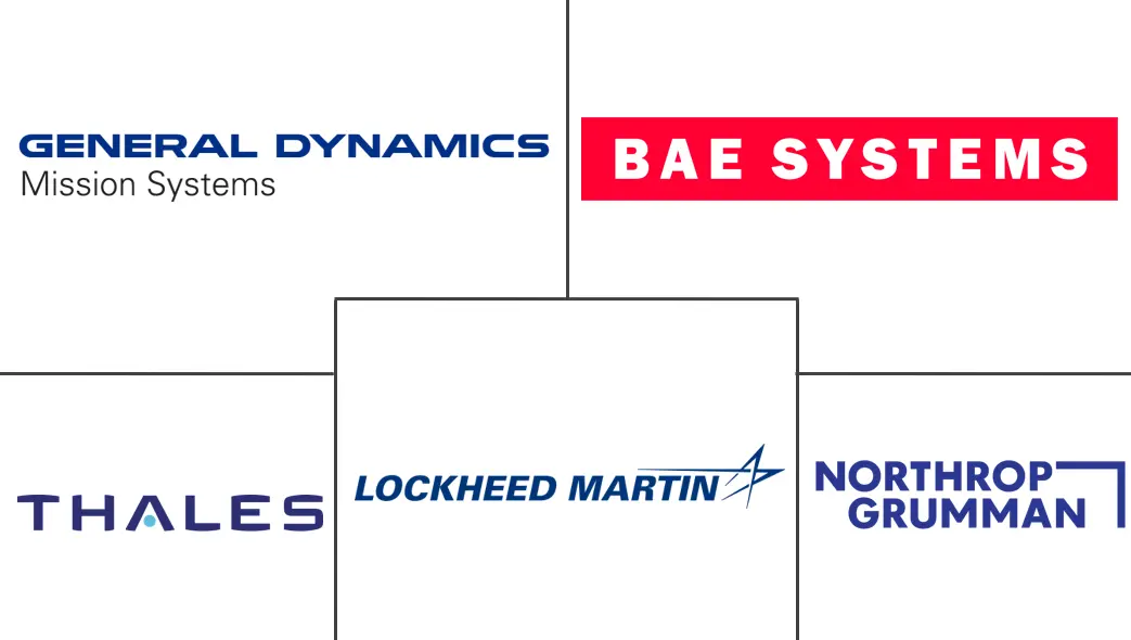 边境安全市场规模和份额