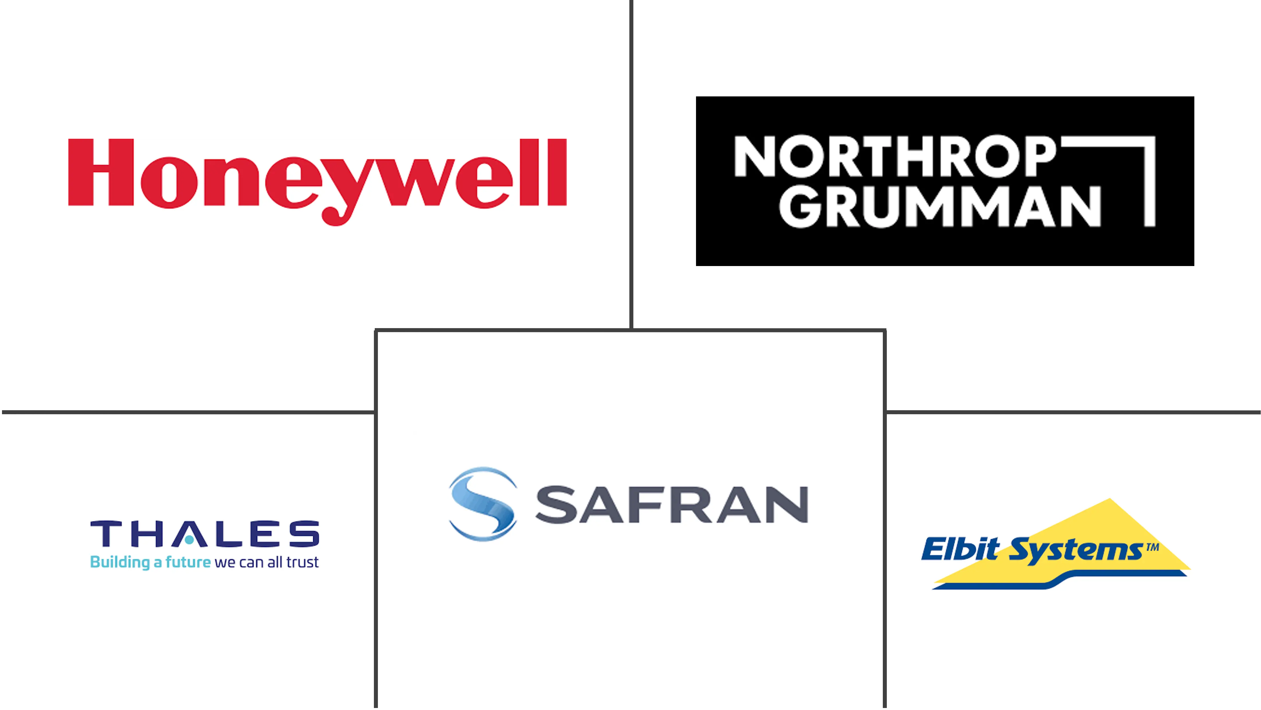 军用导航系统市场规模