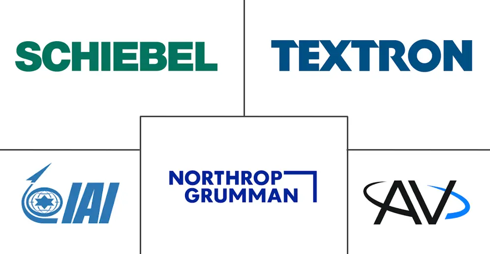 垂直起降无人机市场规模及份额