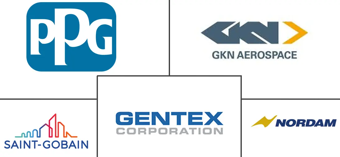 商用飞机窗户和挡风玻璃市场规模和份额