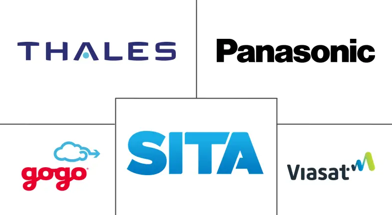 联网飞机市场规模和份额