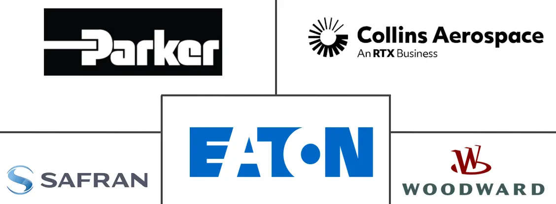 飞机泵市场规模和份额