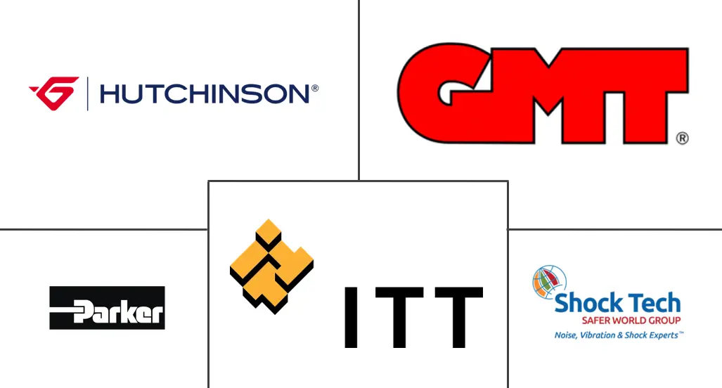 飞机支架市场规模和份额