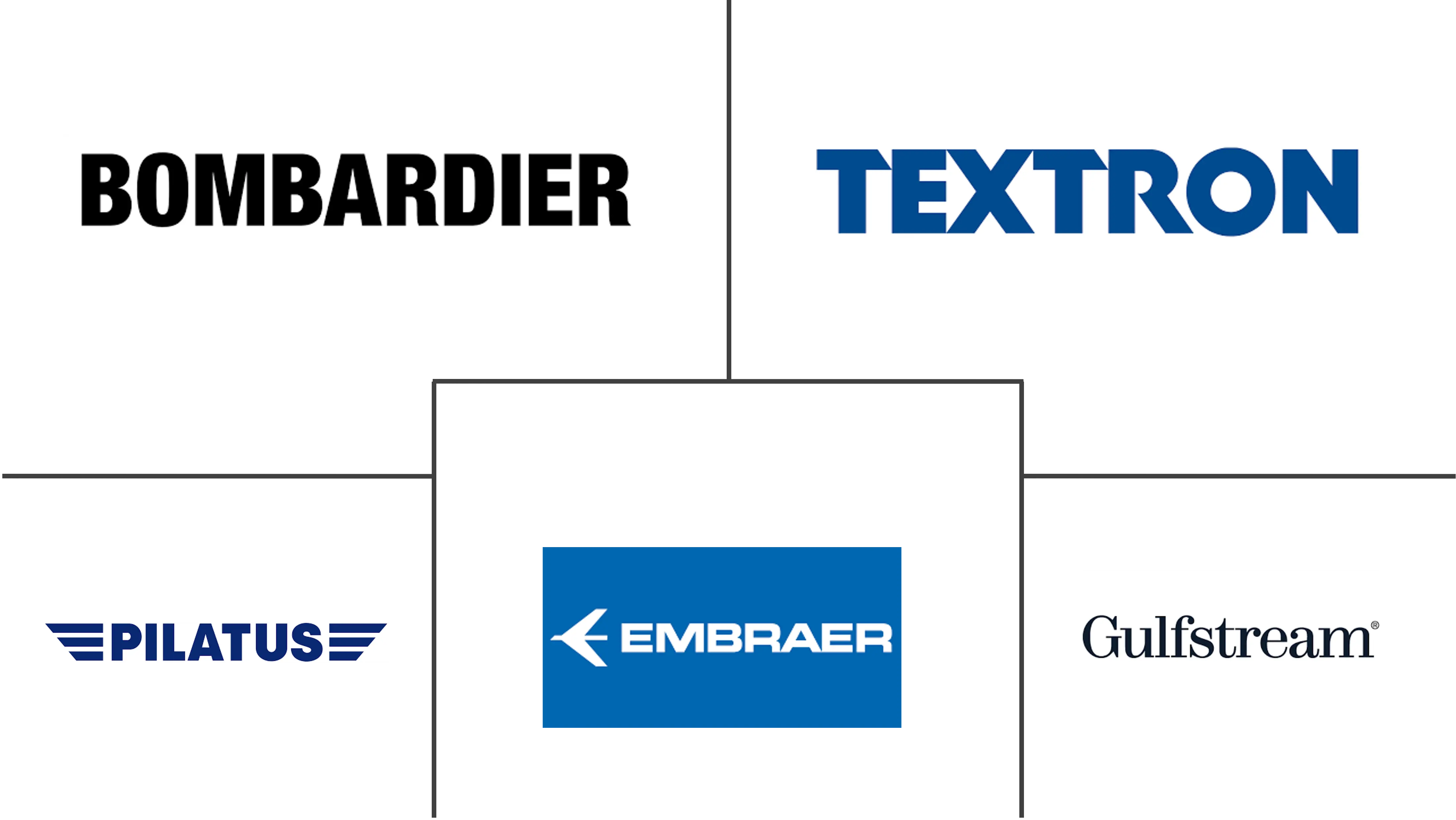 欧洲轻型和超轻型喷气机市场规模