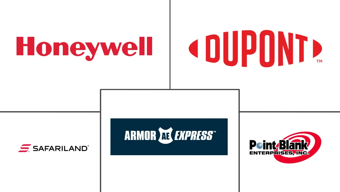 防弹背心市场规模及份额