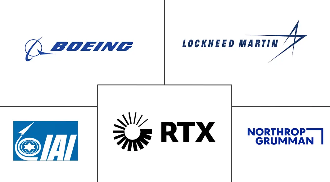 美洲防空系统市场规模