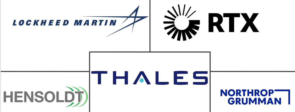 海军雷达系统市场规模和份额