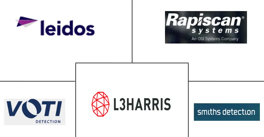 航空货物安检系统市场规模