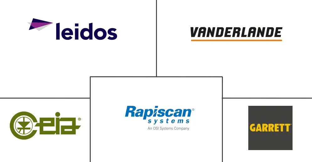 MEA 机场乘客安检系统市场规模和份额分析
