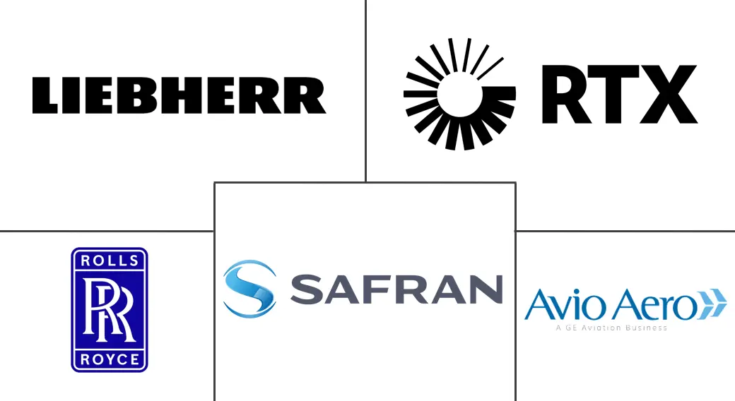 飞机齿轮箱市场规模及份额