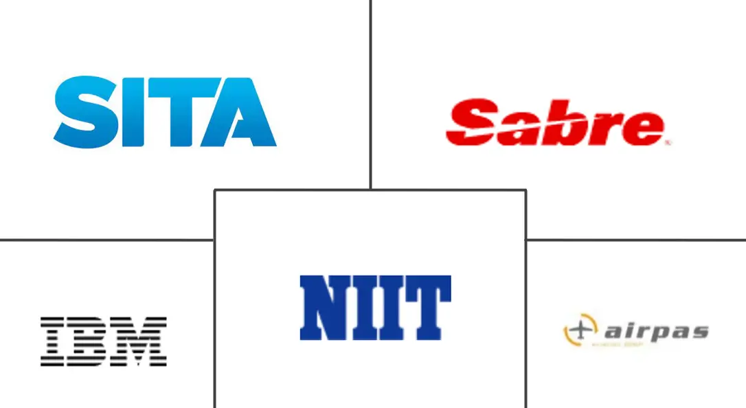 航线盈利软件市场规模