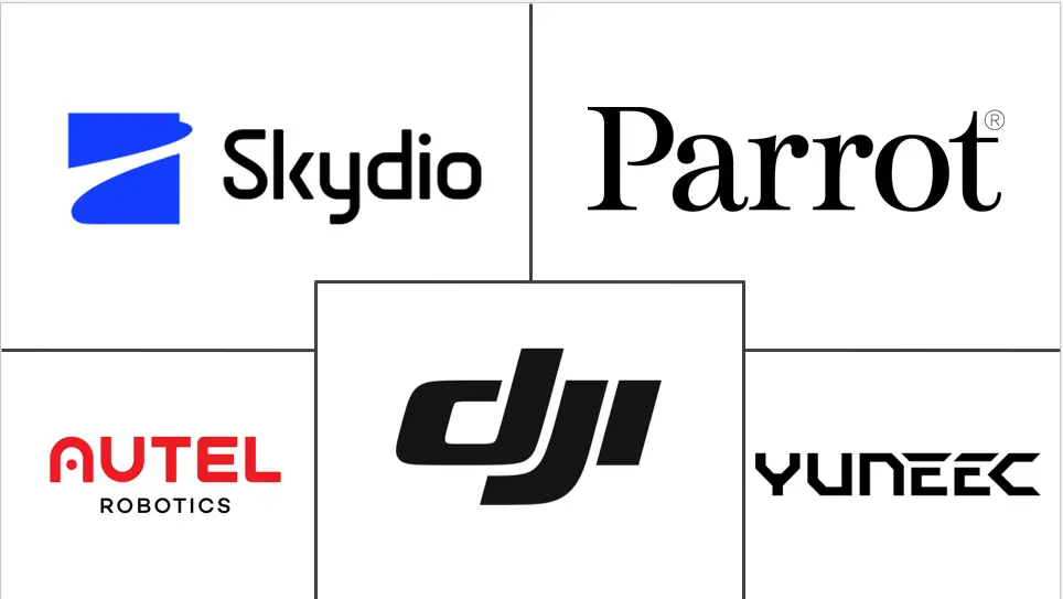 消费级无人机市场规模和份额