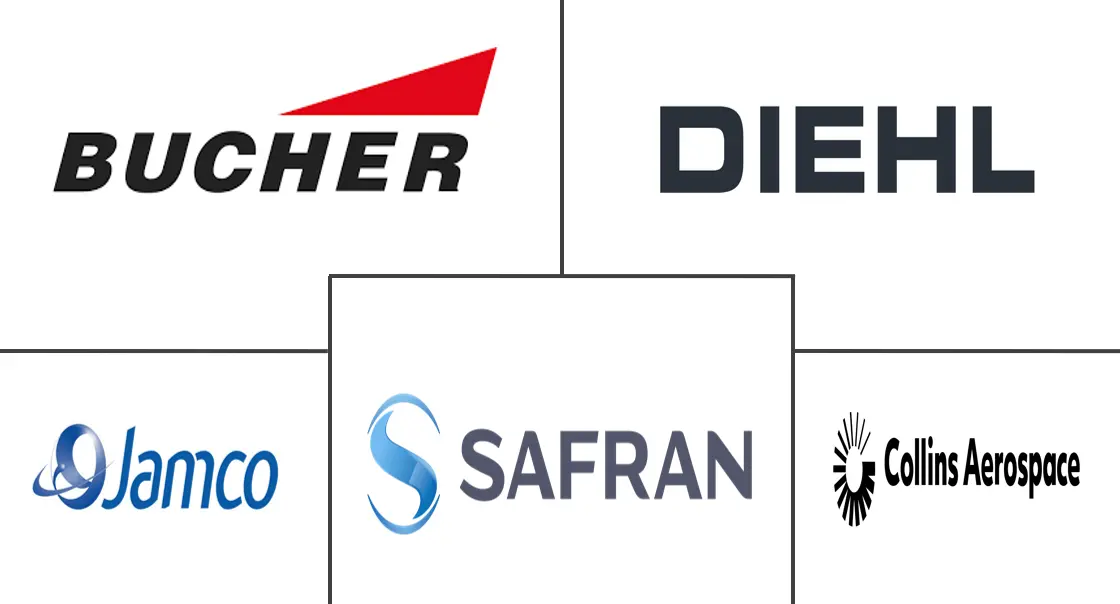 飞机厨房设备市场规模和份额