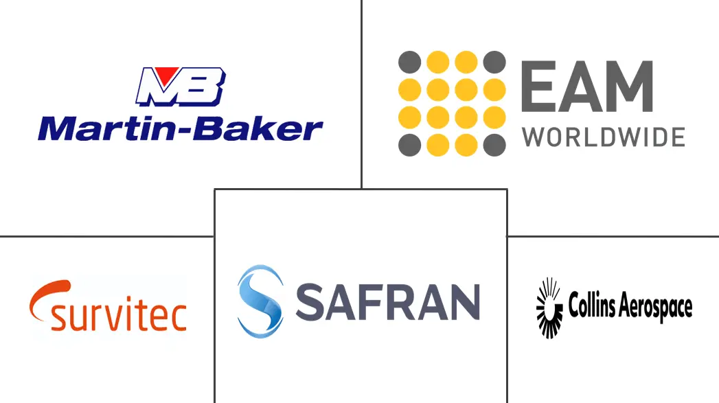 商用飞机疏散系统市场规模和份额