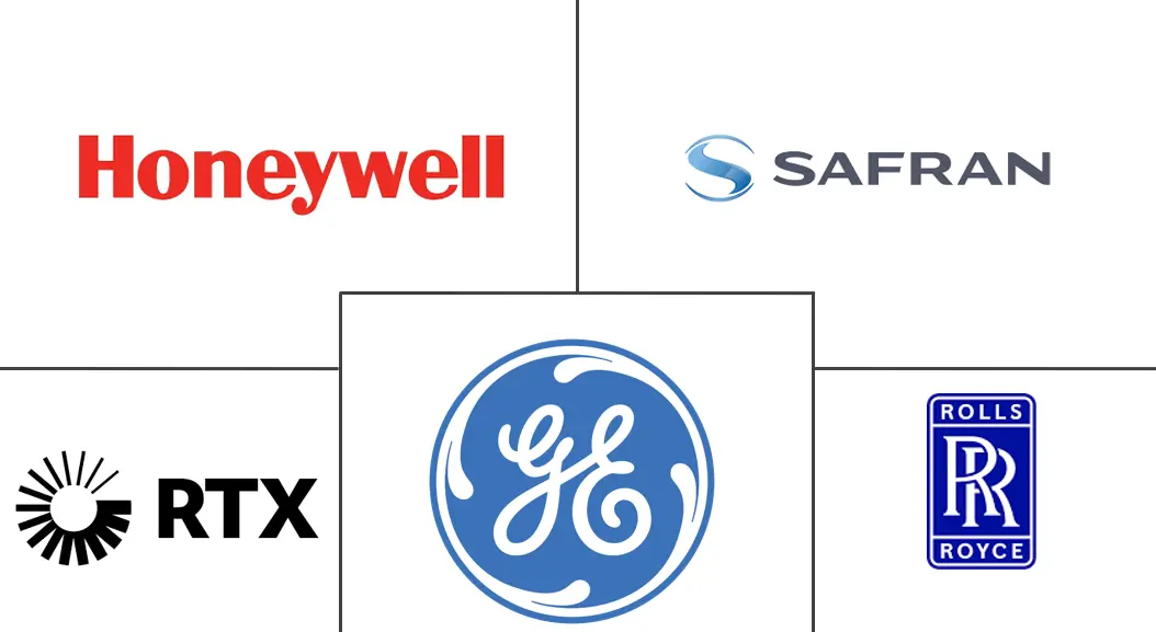 中东和非洲飞机发动机市场规模和份额分析