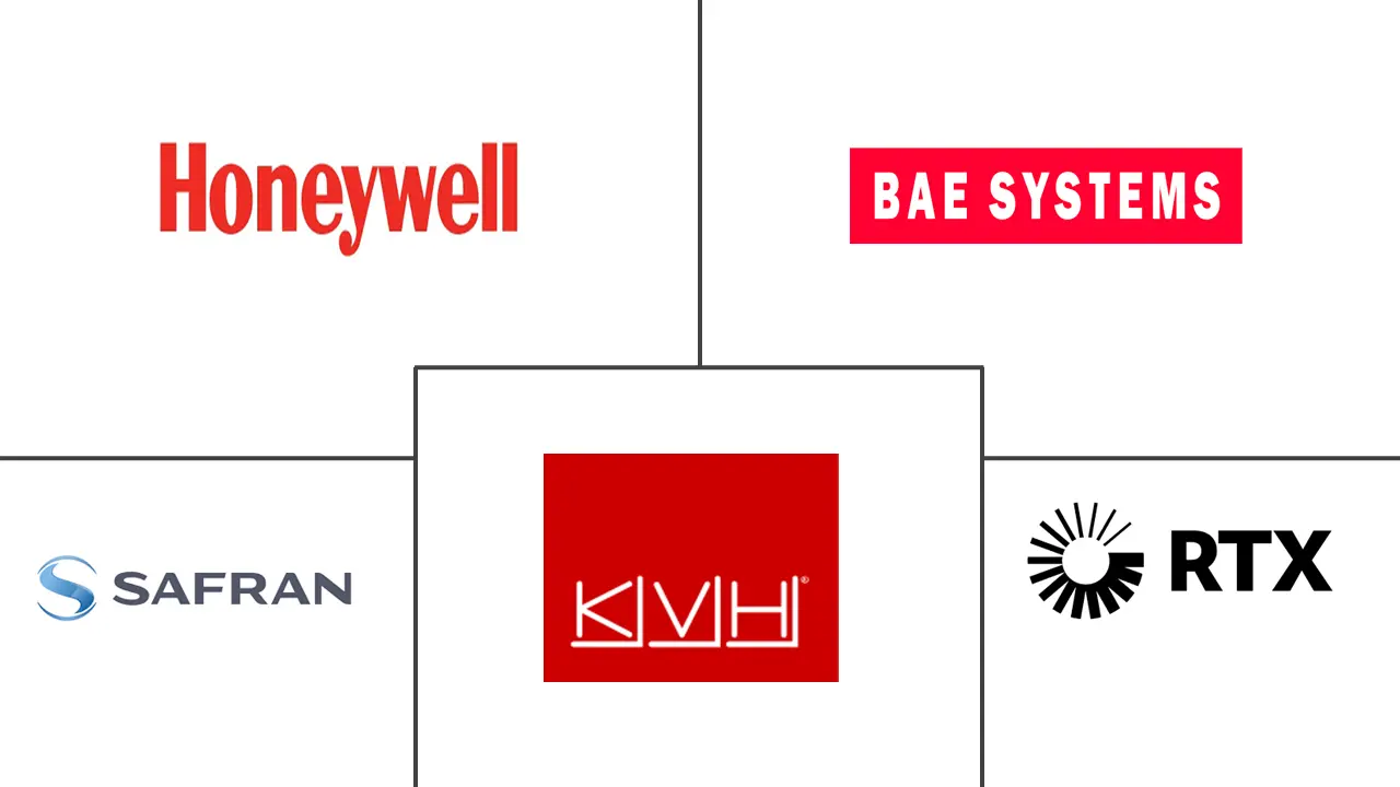 装甲车导航系统市场规模