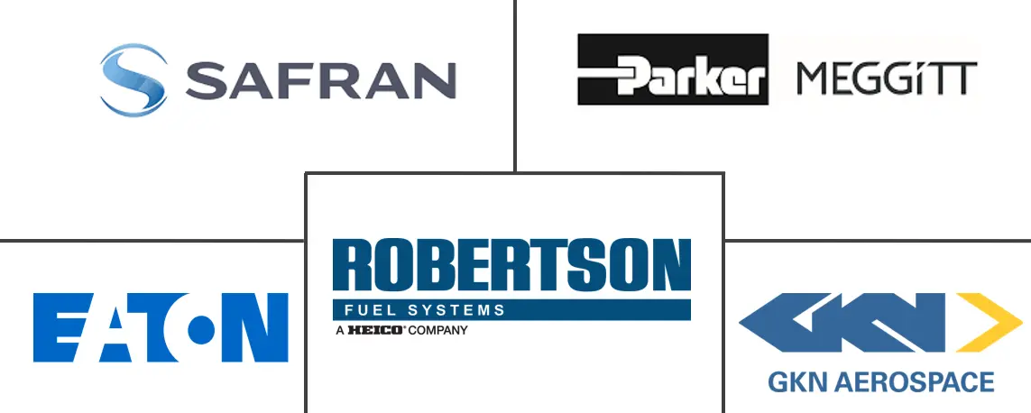 飞机油箱市场规模和份额