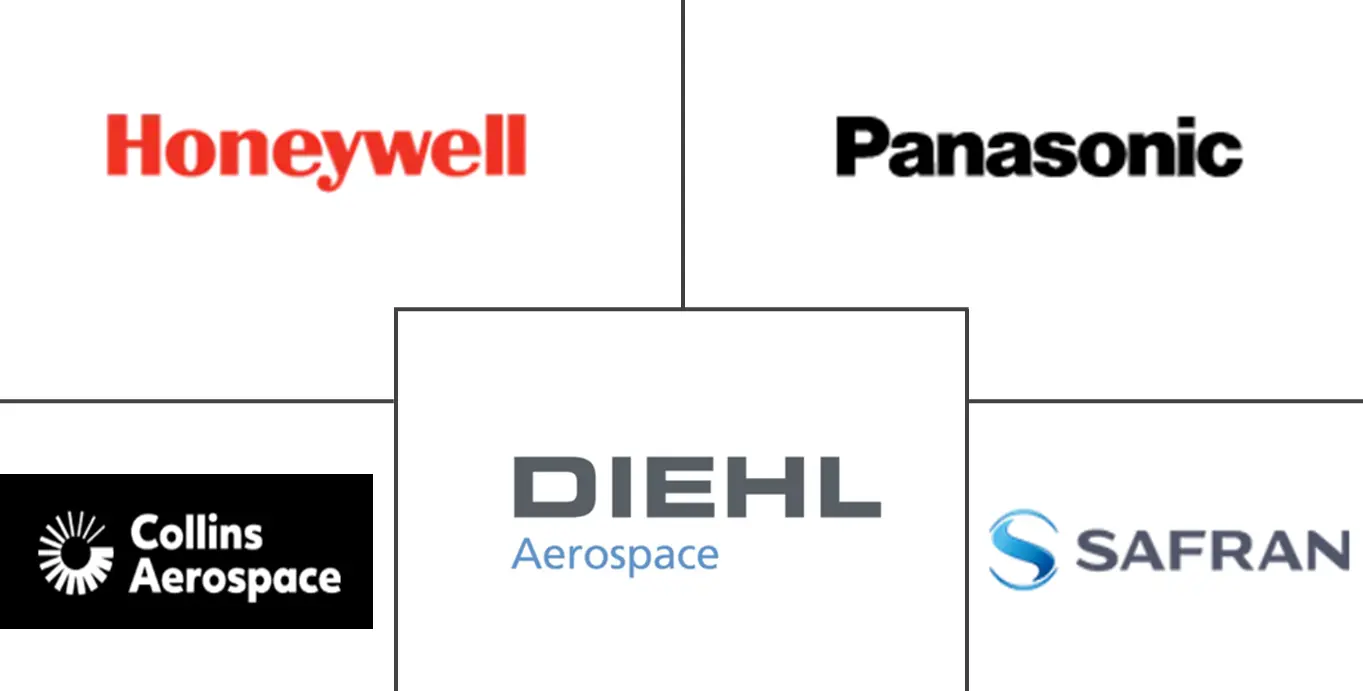 拉丁美洲商用飞机机舱内饰市场规模和份额分析