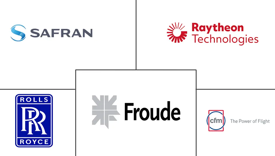 飞机发动机试验台市场规模