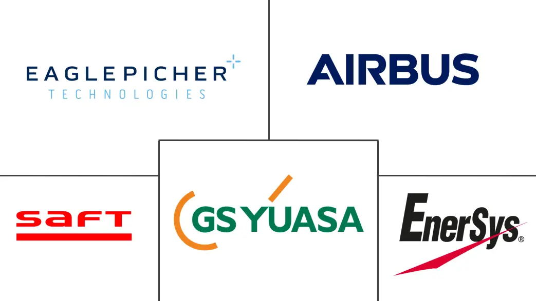 太空电池市场规模和份额