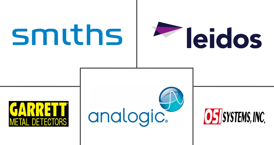 机场乘客安检系统市场规模和份额