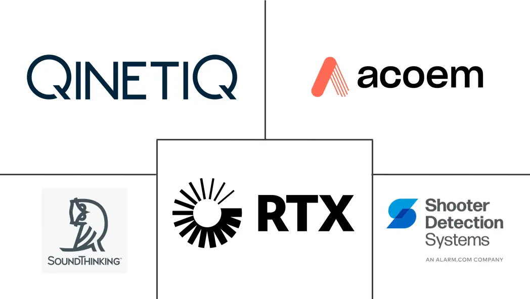 枪击检测系统市场规模和份额