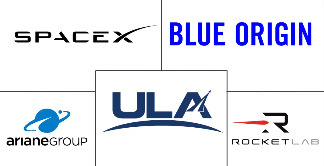 可重复使用运载火箭市场规模和份额