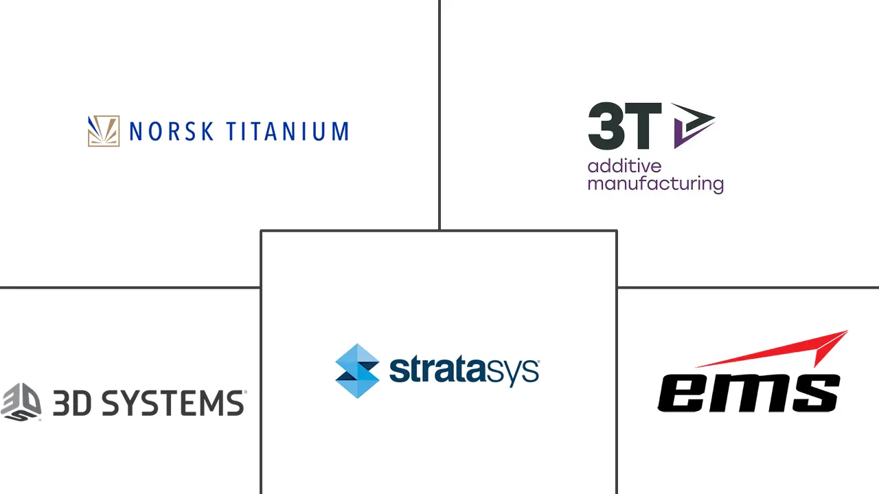 军用3D和4D打印市场规模
