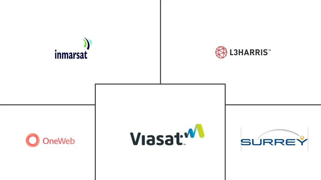 英国卫星通信市场规模