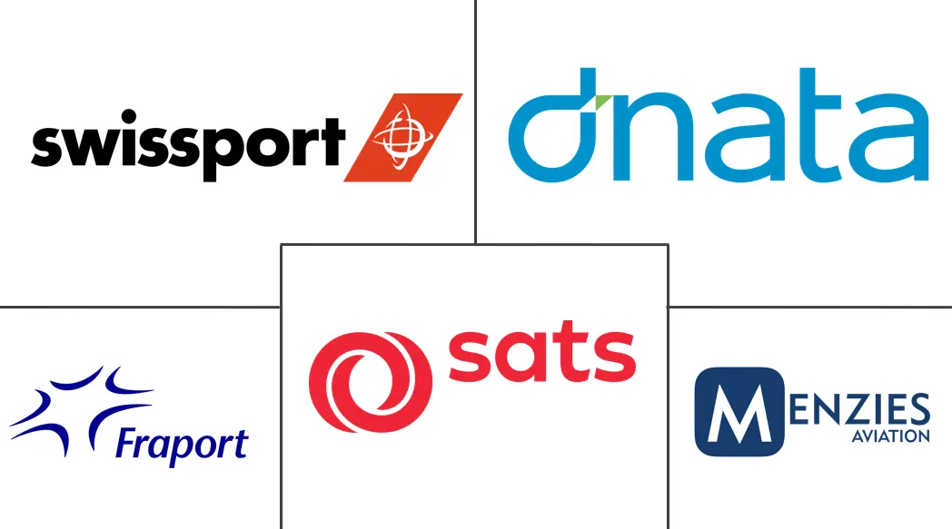 机场服务市场规模和份额