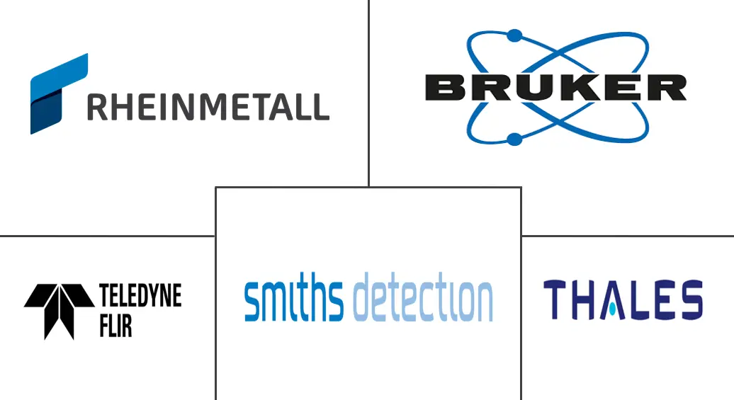 CBRNe 防御市场规模和份额