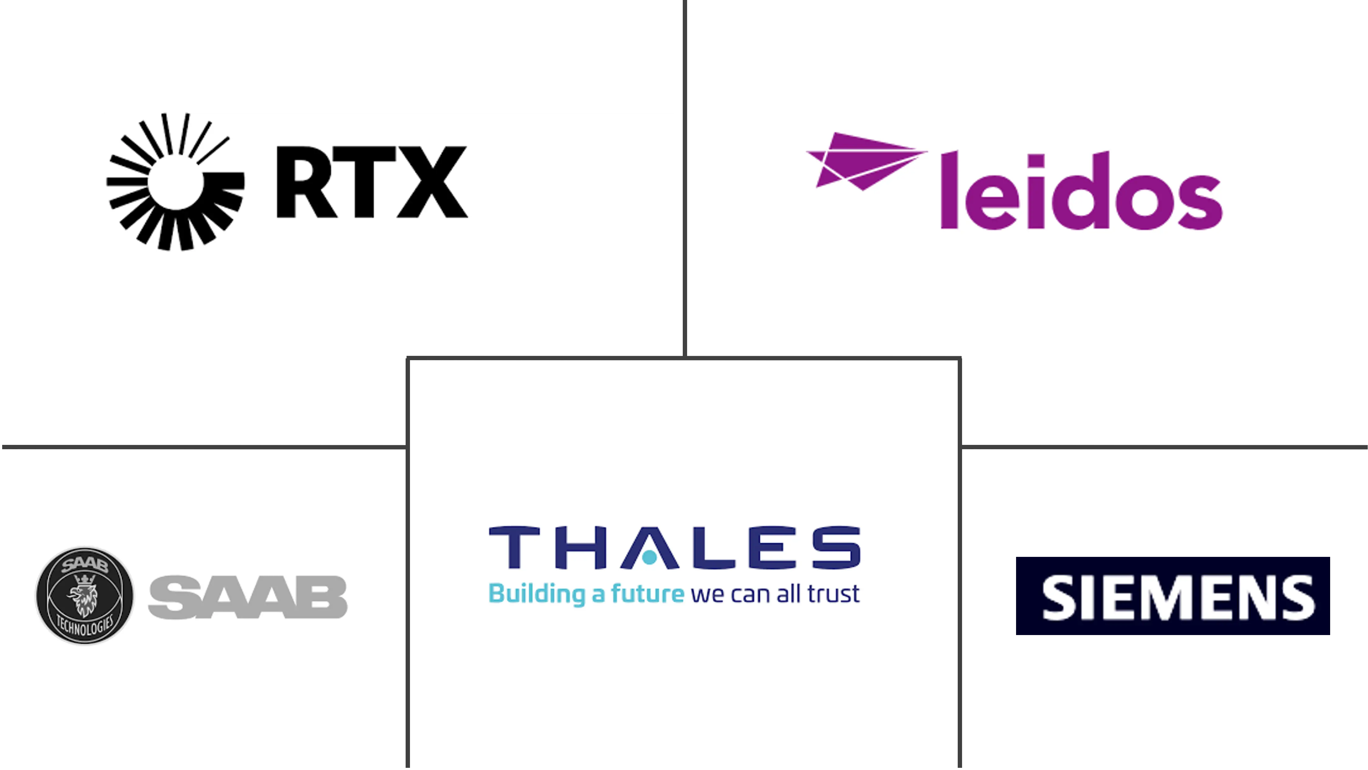 港口安全系统市场规模