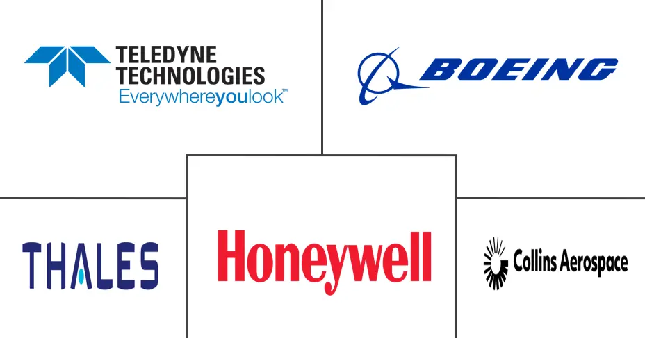 电子飞行包 (EFB) 市场规模和份额