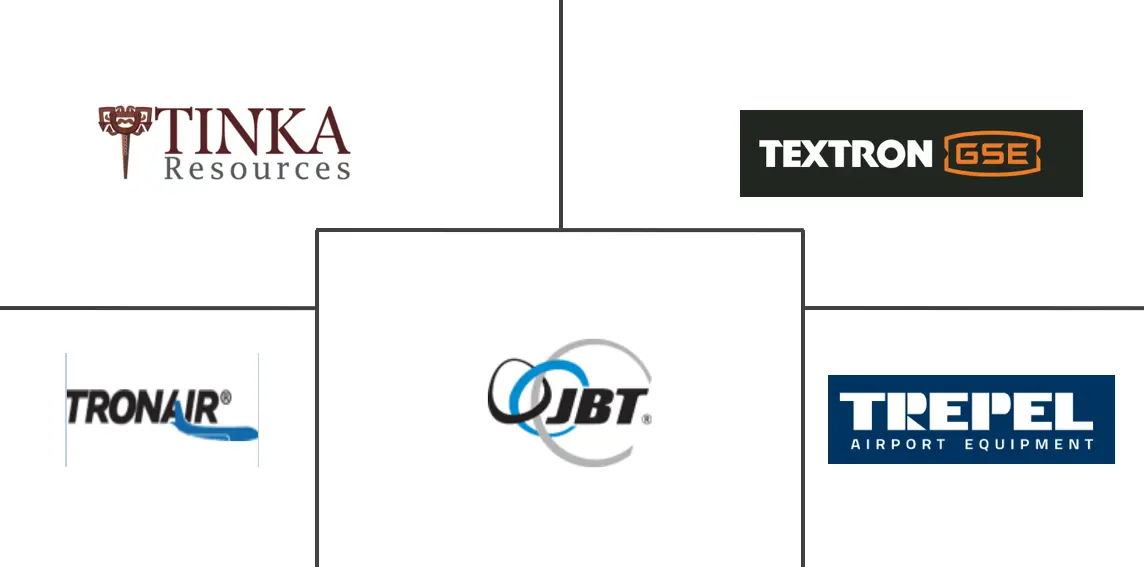 飞机拖船市场规模