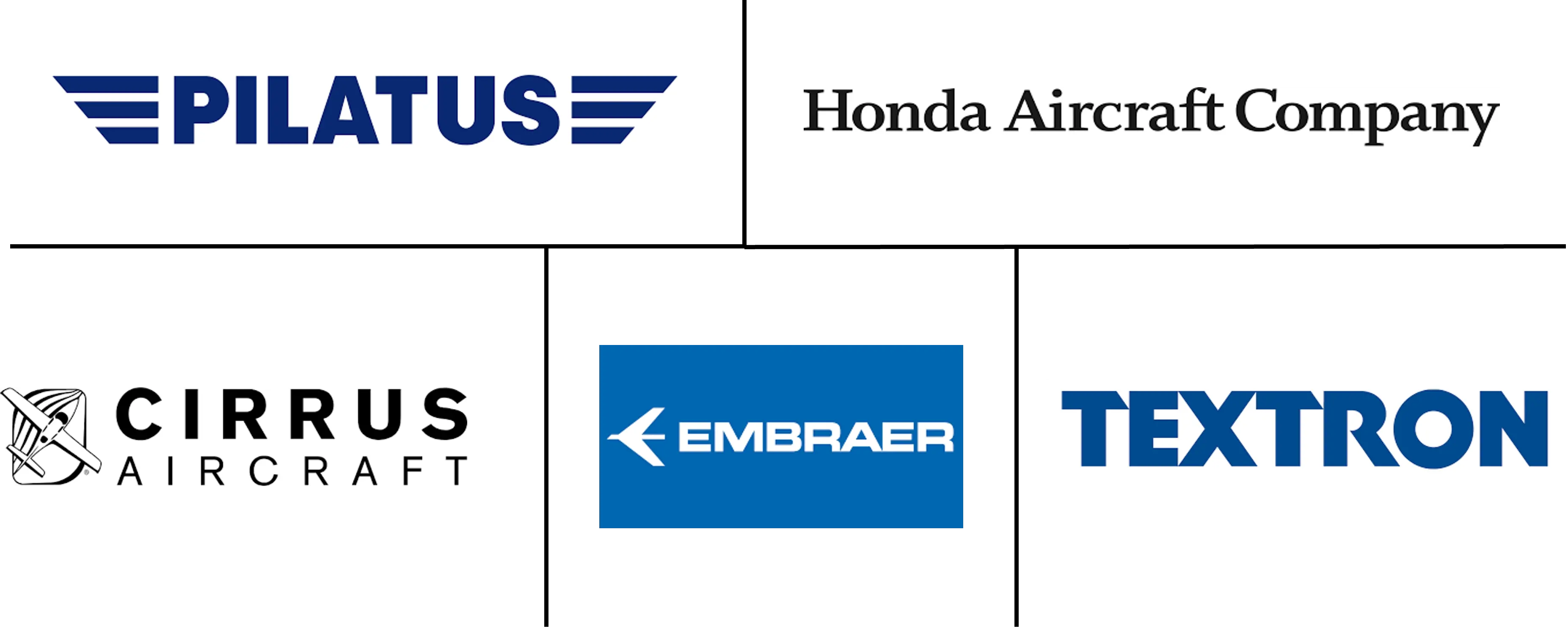 轻型和超轻型喷气机市场规模