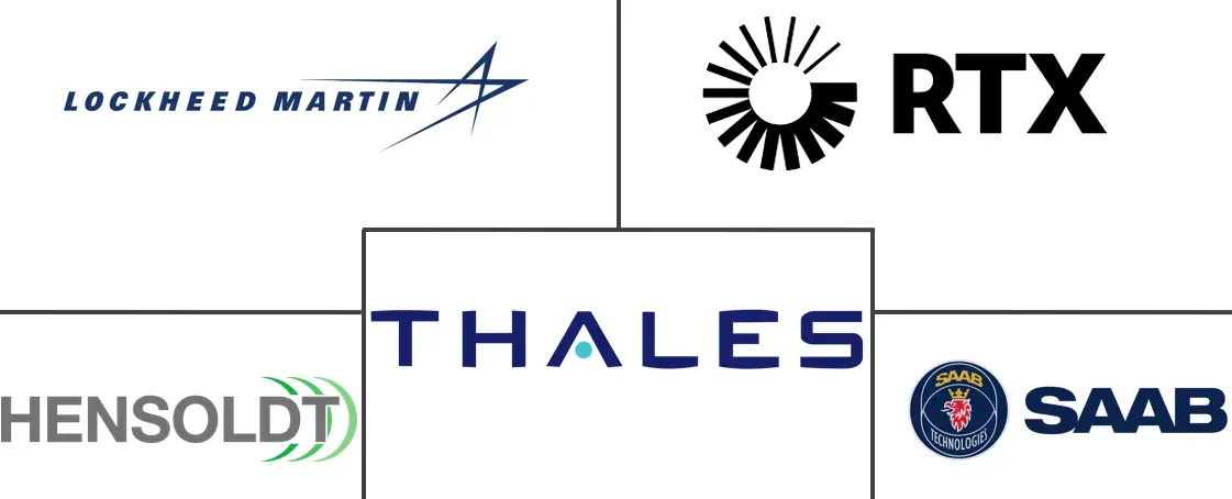 监控雷达市场规模及份额