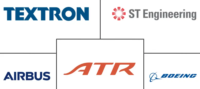 欧洲货机市场规模