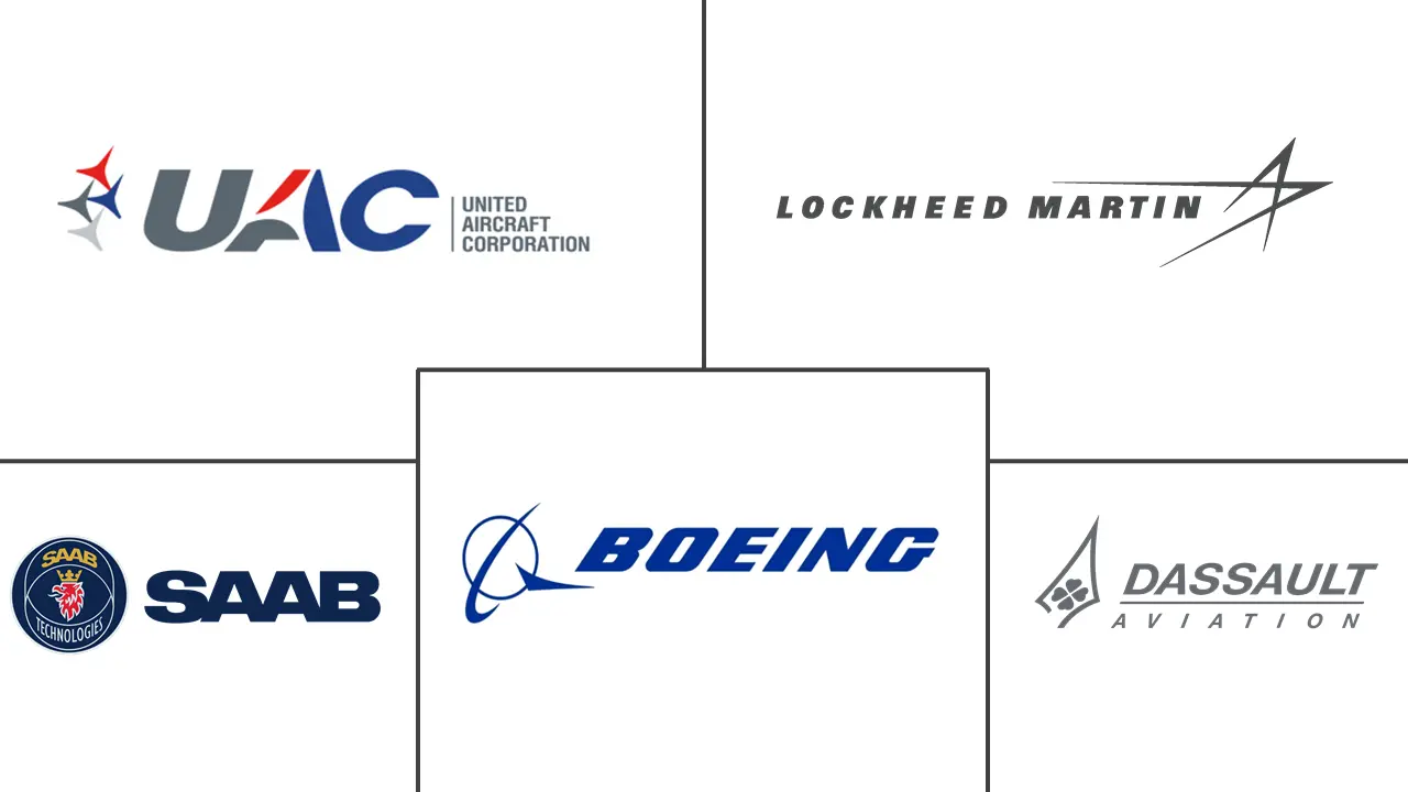 军用多用途飞机市场规模