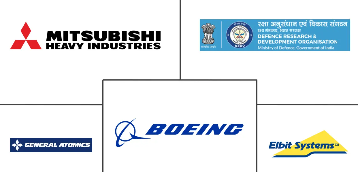 亚太地区军用无人机市场规模