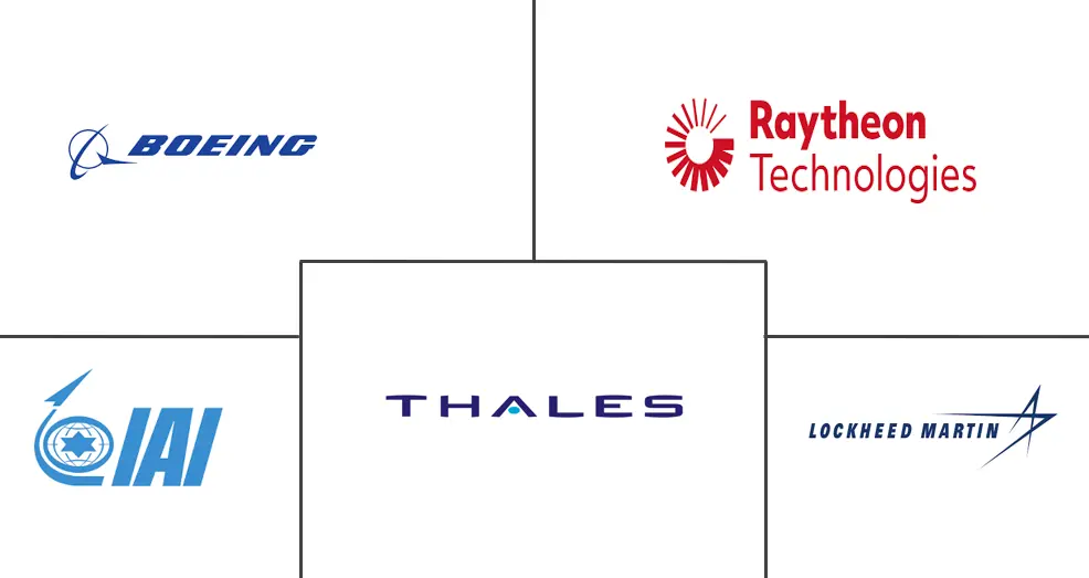 陆基飞机和导弹防御系统市场规模