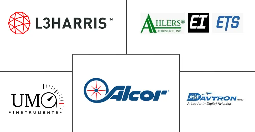 航空航天压力表市场规模