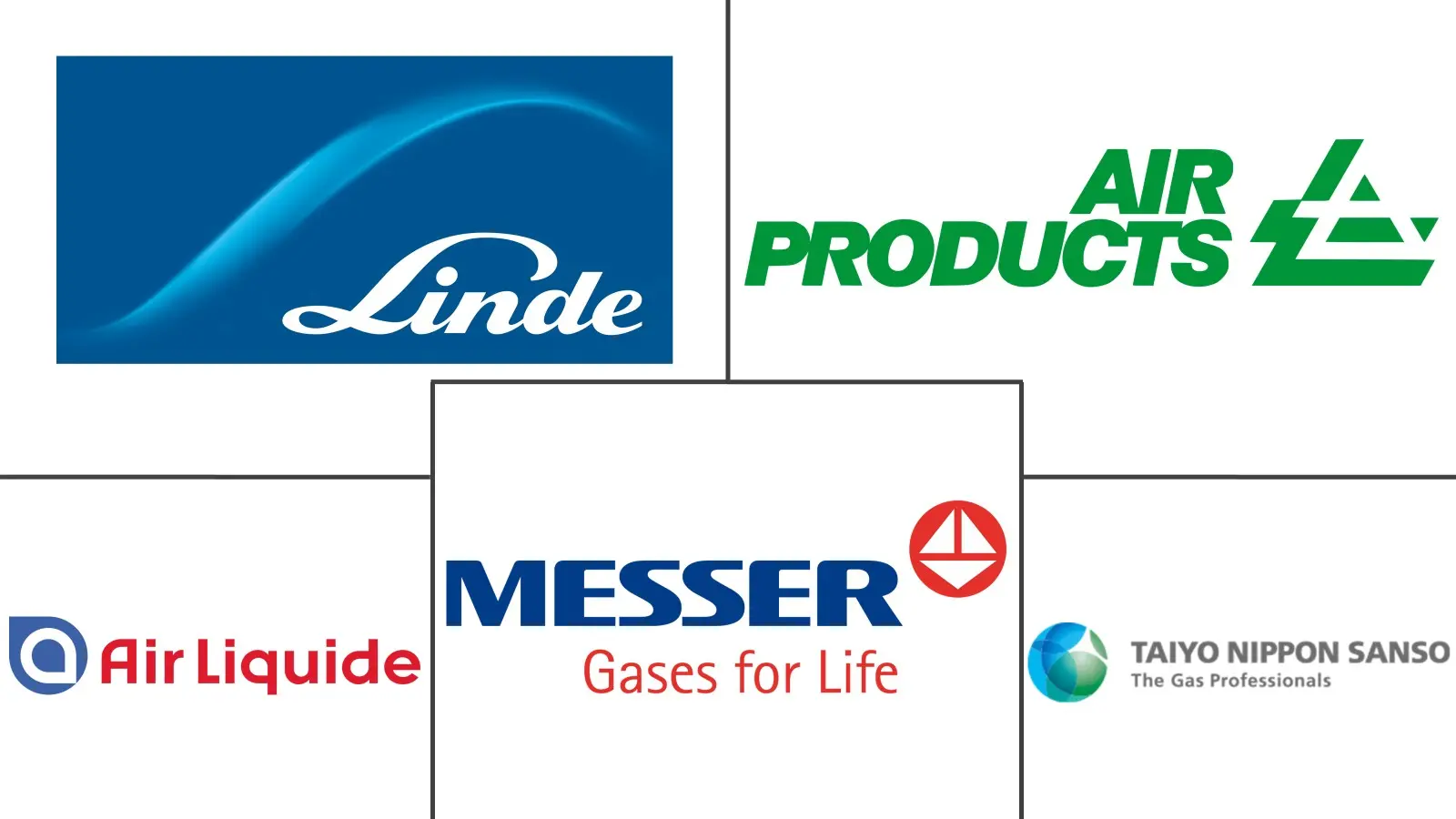 液氮市场规模和份额