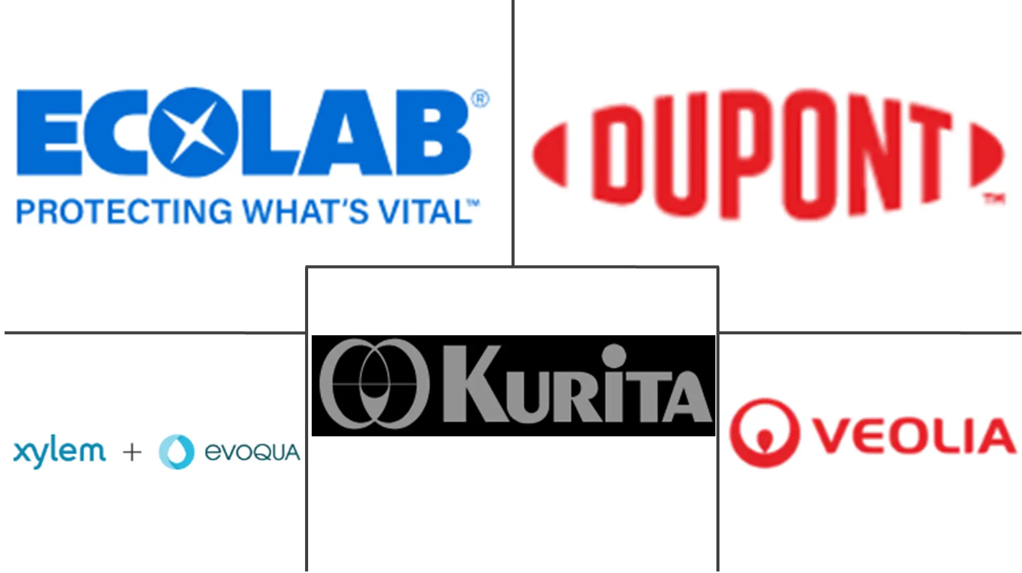 超纯水市场规模及份额