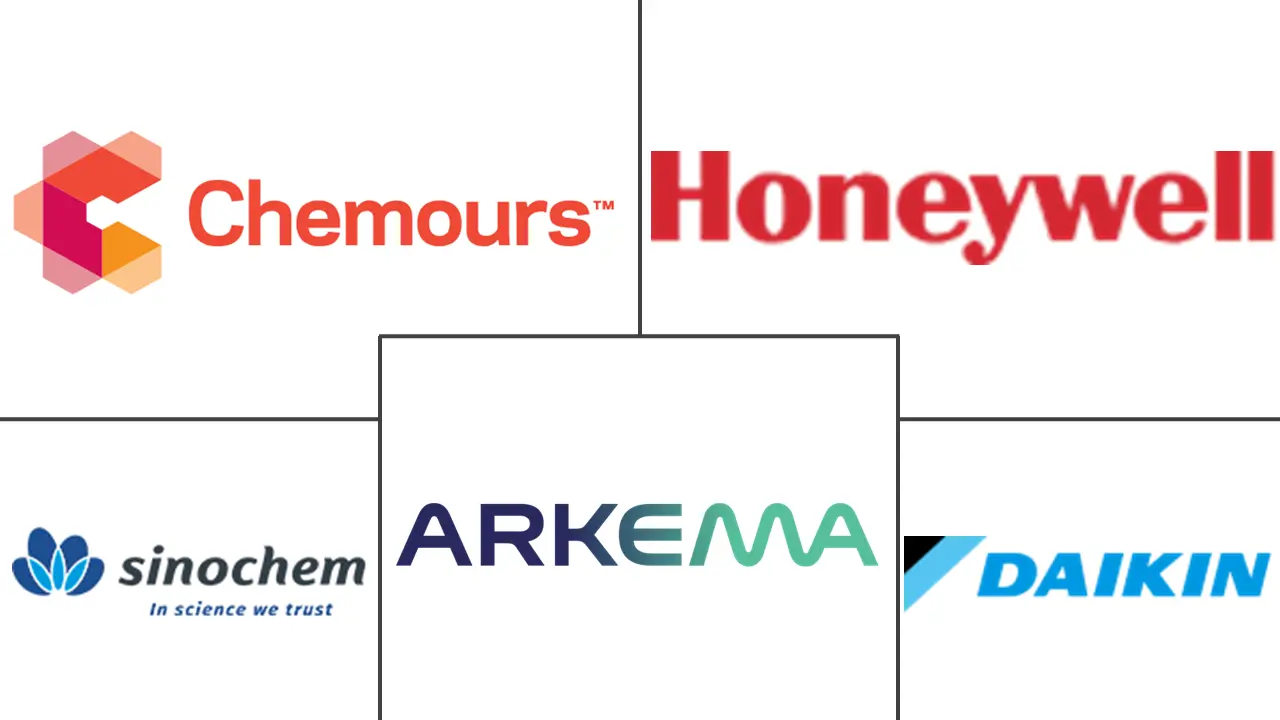 制冷剂市场规模和份额