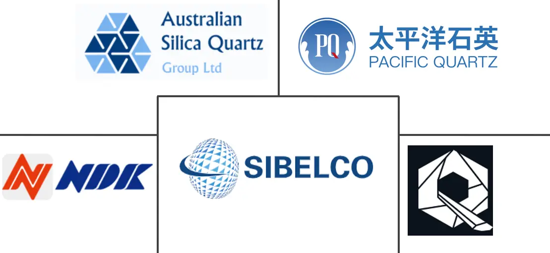 石英市场规模和份额