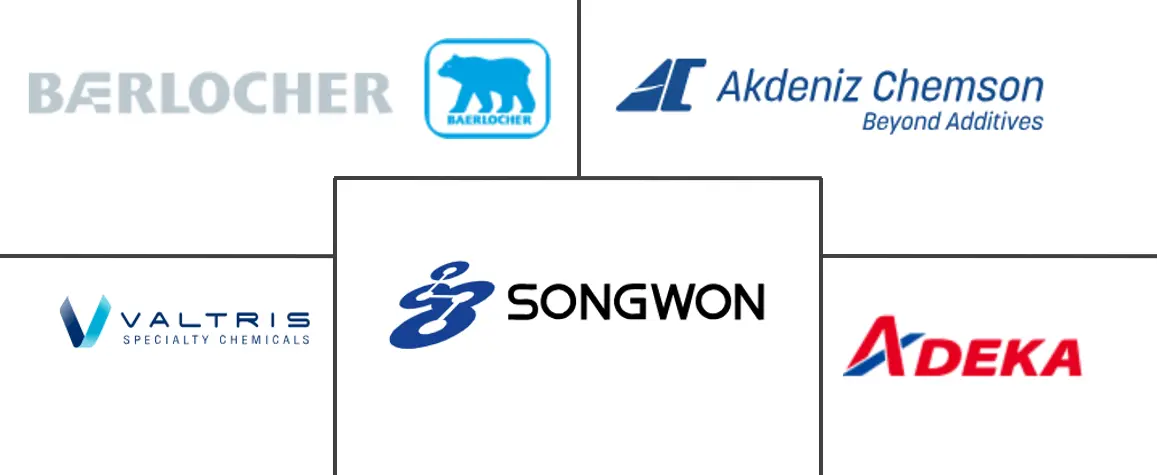 PVC稳定剂市场规模及份额