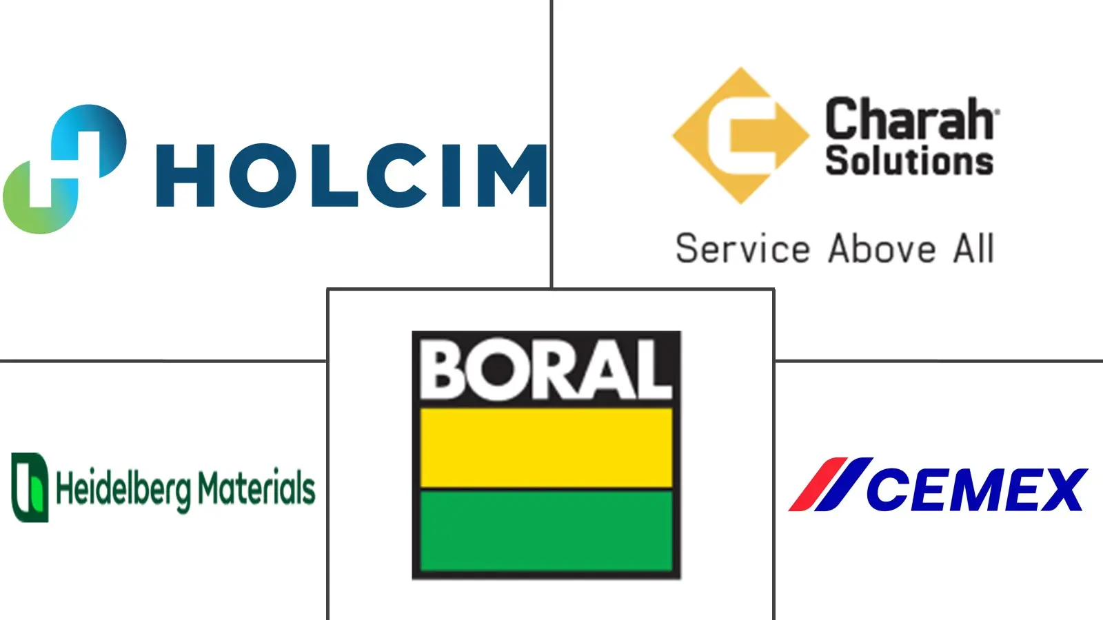 辅助胶凝材料市场规模和份额