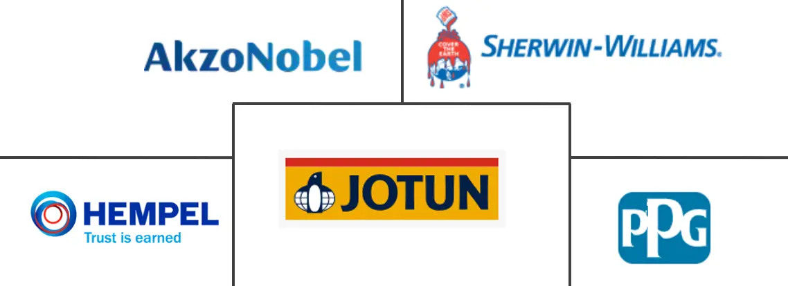 防护涂料市场规模和份额